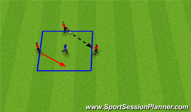 Football/Soccer Session Plan Drill (Colour): 3v1 activity