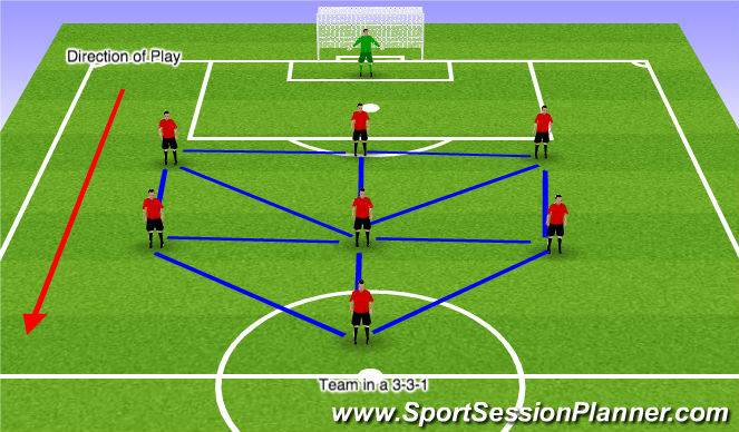 Football/Soccer Session Plan Drill (Colour): Triangles Demonstration