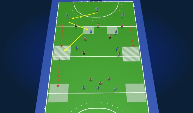 Hockey Session Plan Drill (Colour): Screen 10