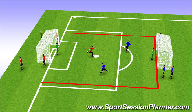 Football/Soccer Session Plan Drill (Colour): Continuous 2v1