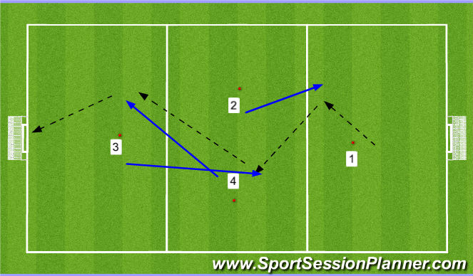 Football/Soccer Session Plan Drill (Colour): Technical Passing and movement