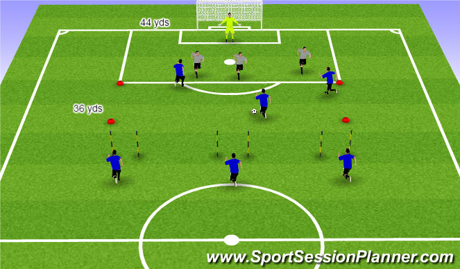 Football/Soccer Session Plan Drill (Colour): 3 v 3 transition