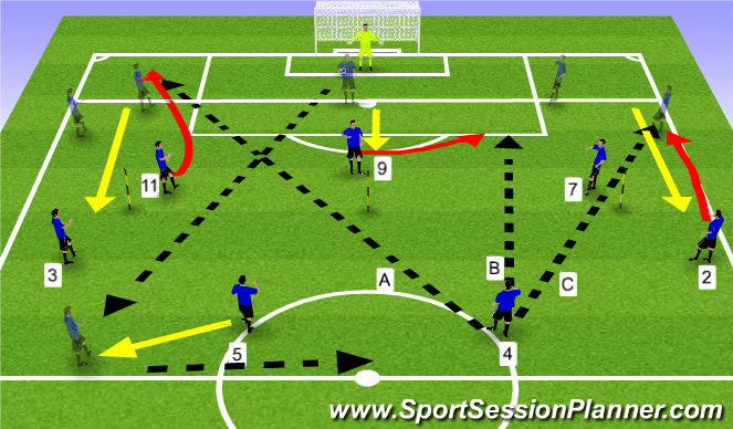 Football/Soccer Session Plan Drill (Colour): Attacking transition for width and depth