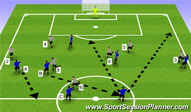 Football/Soccer Session Plan Drill (Colour): Defensive transition after building attack is loss in own half