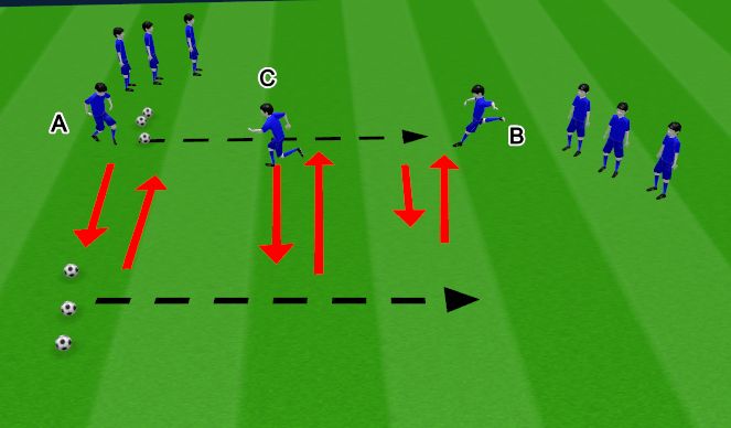 Football/Soccer Session Plan Drill (Colour): Screen 5