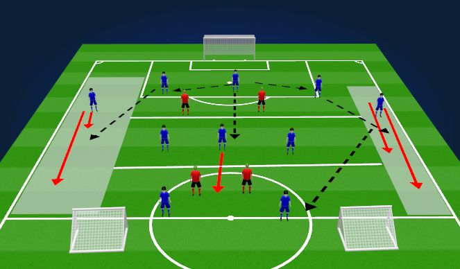 Football/Soccer Session Plan Drill (Colour): Screen 6