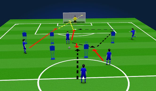 Football/Soccer Session Plan Drill (Colour): Screen 2