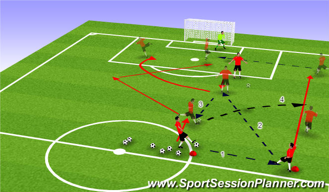 Football/Soccer Session Plan Drill (Colour): Diagnal lofted pass to winger