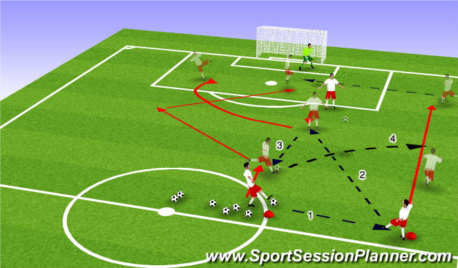 Football/Soccer Session Plan Drill (Colour): Diagnal lofted pass to winger