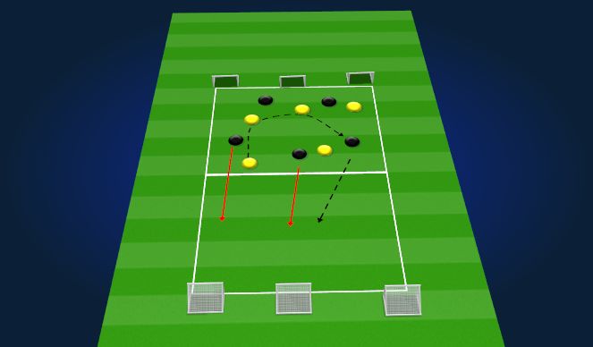 Football/Soccer Session Plan Drill (Colour): Transition SSG