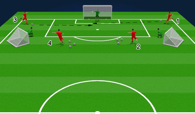 Football/Soccer: Crosses and Throws Fundamentals (Goalkeeping: General ...