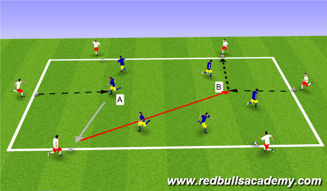 Seven steps to perfect ball control - Soccer Drills - Soccer Coach Weekly