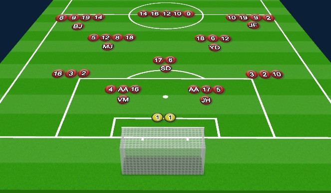 Football/Soccer Session Plan Drill (Colour): Positional Chart