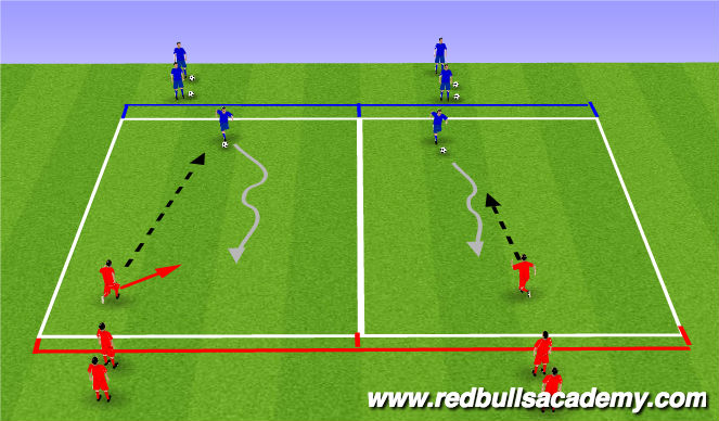 Football/Soccer Session Plan Drill (Colour): Main Activity: 1v1 Defending