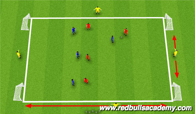 Football/Soccer Session Plan Drill (Colour): Conditioned Game: Defending 1 v. 1