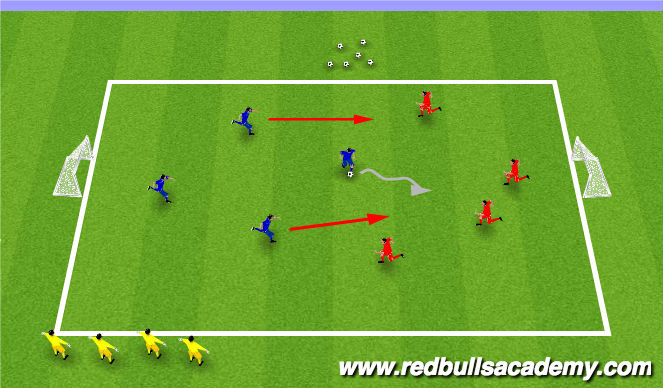 Football/Soccer Session Plan Drill (Colour): 4v4 to Small Goals