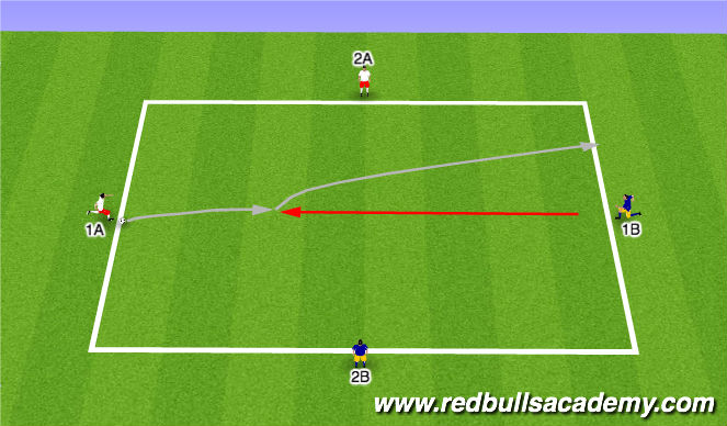 Football/Soccer Session Plan Drill (Colour): Fully Opposed - 1v1+1