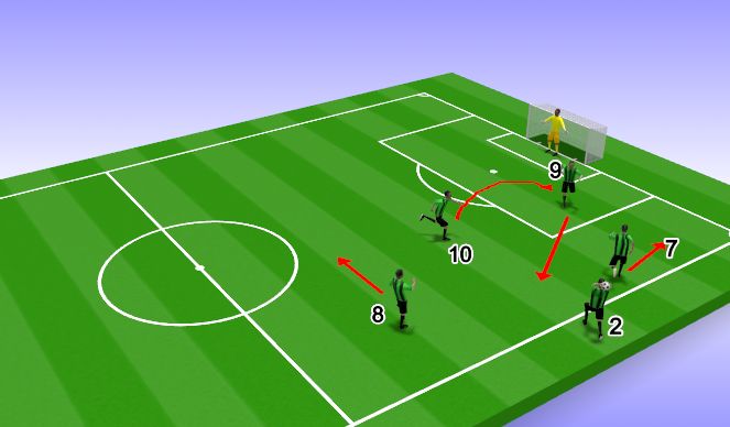 Football/Soccer: Throw in Patterns (Set-Pieces: Throw-ins, Moderate)