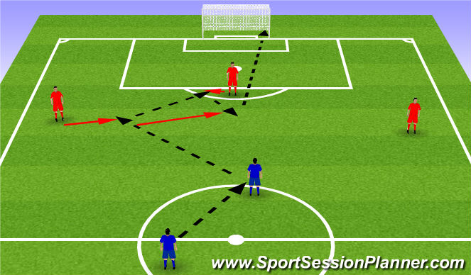 Football/Soccer Session Plan Drill (Colour): Unopposed combination & finishing