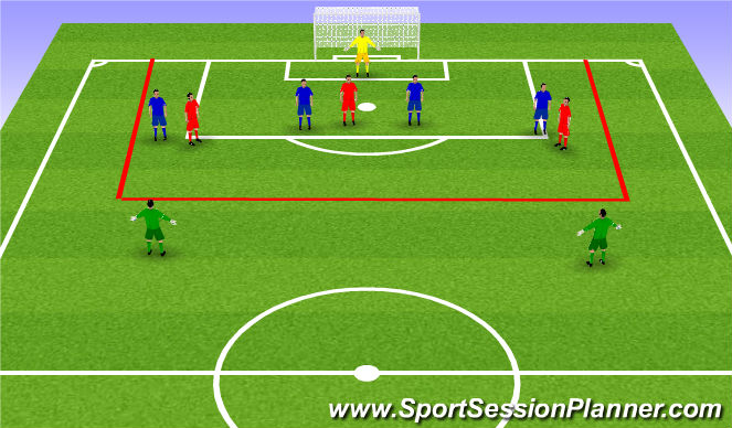 Football/Soccer Session Plan Drill (Colour): Opposed function