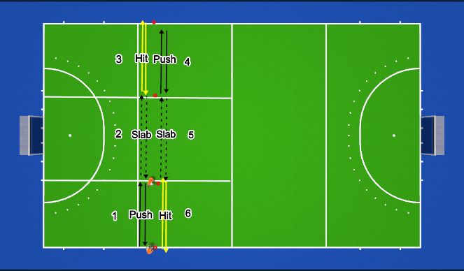 Hockey Session Plan Drill (Colour): Passing Race