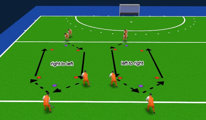 Hockey Session Plan Drill (Colour): Pass with Carry