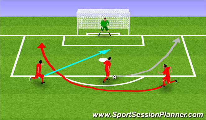 Football/Soccer Session Plan Drill (Colour): Initial Movement