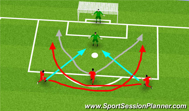 Football/Soccer Session Plan Drill (Colour): Two Keepers