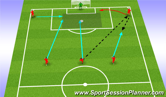 Football/Soccer Session Plan Drill (Colour): Drop Crossing