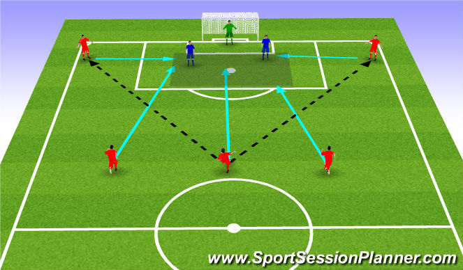 Football/Soccer Session Plan Drill (Colour): Add defenders