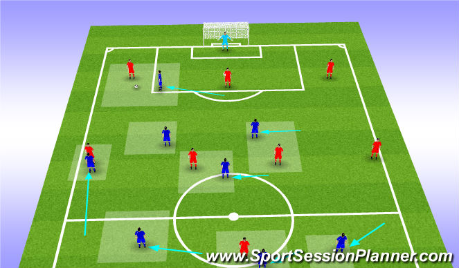 Football/Soccer Session Plan Drill (Colour): Defending From The Front