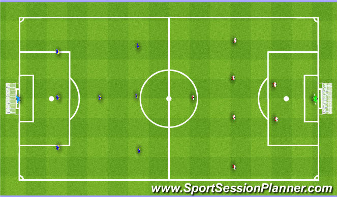 Football/Soccer Session Plan Drill (Colour): Scrimmage