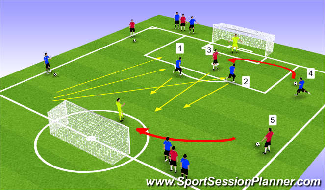 Football/Soccer Session Plan Drill (Colour): Screen 1