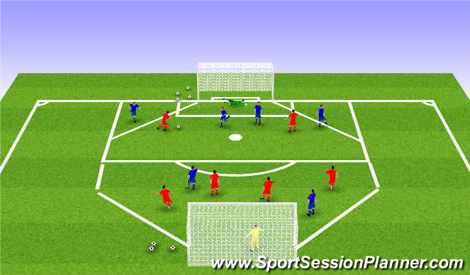 Football/Soccer Session Plan Drill (Colour): Shooting Small sided game