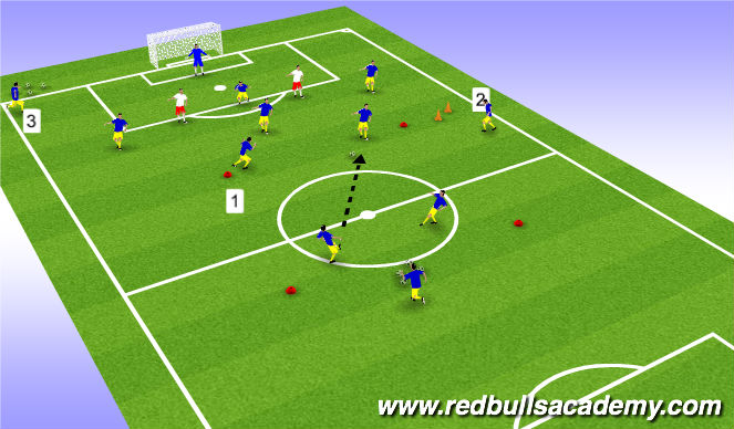 Football/Soccer Session Plan Drill (Colour): Functional Striker