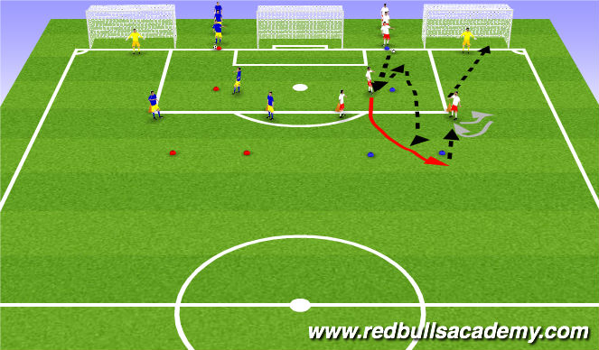 Football/Soccer Session Plan Drill (Colour): Technical Repetitions - Fully oppposed