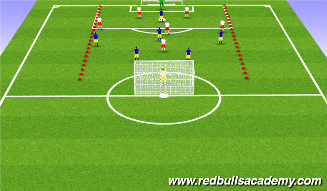 Football/Soccer Session Plan Drill (Colour): Free Play