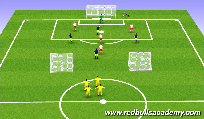 Football/Soccer Session Plan Drill (Colour): Conditioned Game