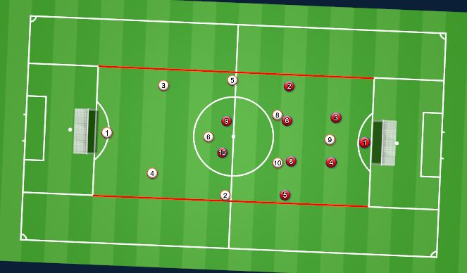 Football/Soccer Session Plan Drill (Colour): Defend deep to counter