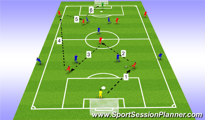 Football/Soccer: Build Up And Combination Play (Tactical: Combination ...