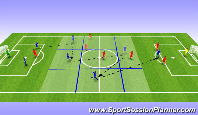 Football/Soccer Session Plan Drill (Colour): Screen 3