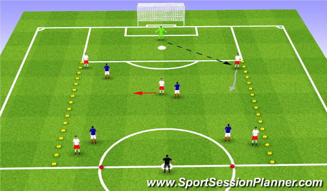 Football/Soccer Session Plan Drill (Colour): What If?