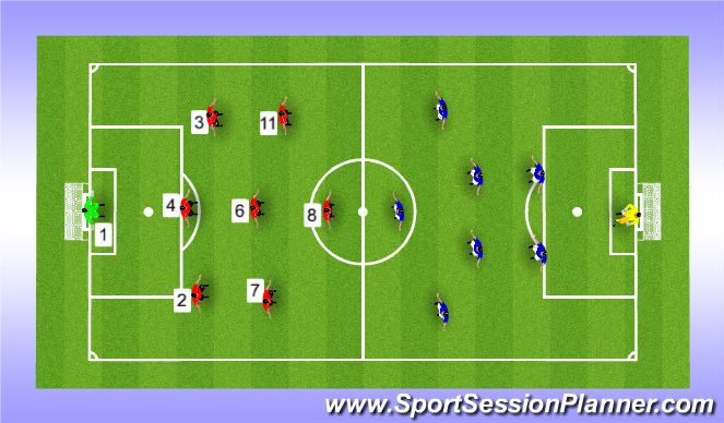 Football Soccer Defending In Wide Areas Functional Defender Moderate