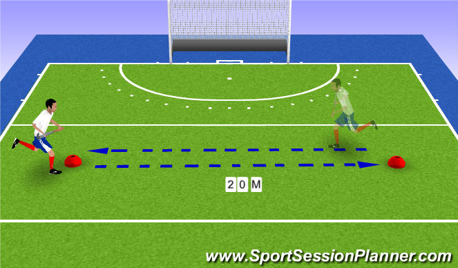 Hockey Session Plan Drill (Colour): Scottish Hockey U21s/Development