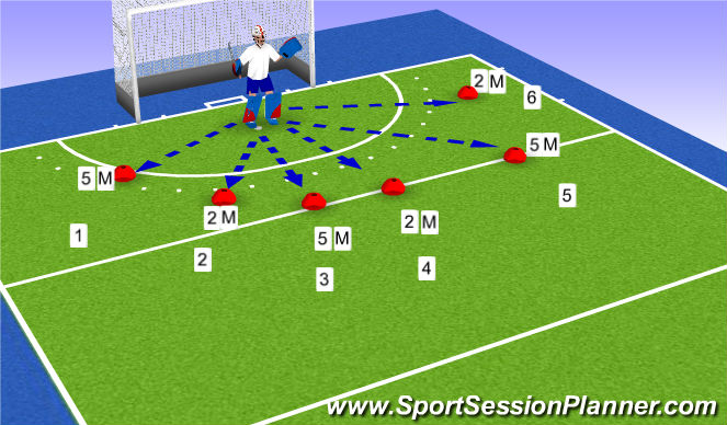 Hockey Session Plan Drill (Colour): Scottish Hockey U21s/Development