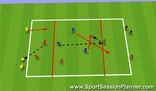 Football/Soccer Session Plan Drill (Colour): Attacking combinations