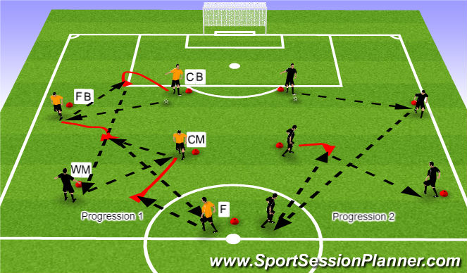 Football/Soccer Session Plan Drill (Colour): Breaking Lines