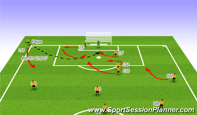 Football/Soccer Session Plan Drill (Colour): Corner Kick 2 - L