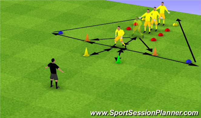 Football/Soccer Session Plan Drill (Colour): Footwork & Set