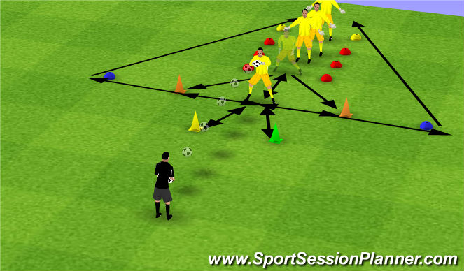 Football/Soccer Session Plan Drill (Colour): Footwork, Setting & Handling